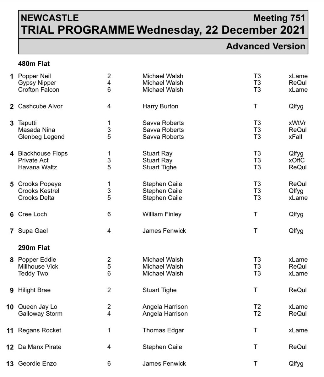 JubileeKennels's tweet photo. Itβs a short week for us @NewcastleDogs with 3 afternoons, culminating on Xmas eve. The first is today and the 1st race time is 14.04, all races can be seen on @AtTheRaces website
π΄ 10 runners w/ debuts for #HappyStranger & #AltmoreWillow
π΄ 2 reserves
π΄ 1 trial
Good luck π€π» https://t.co/6vFit91mXt