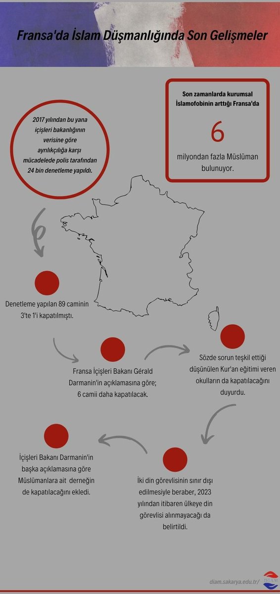 sau_diam's tweet photo. 🇫🇷#Fransa'da İslam Düşmanlığında Son Gelişmeler
#Diam2021 https://t.co/lwDEVN79fO
