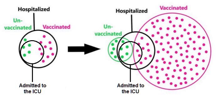 KarabergKara's tweet image. A Venn diagram helps explain: