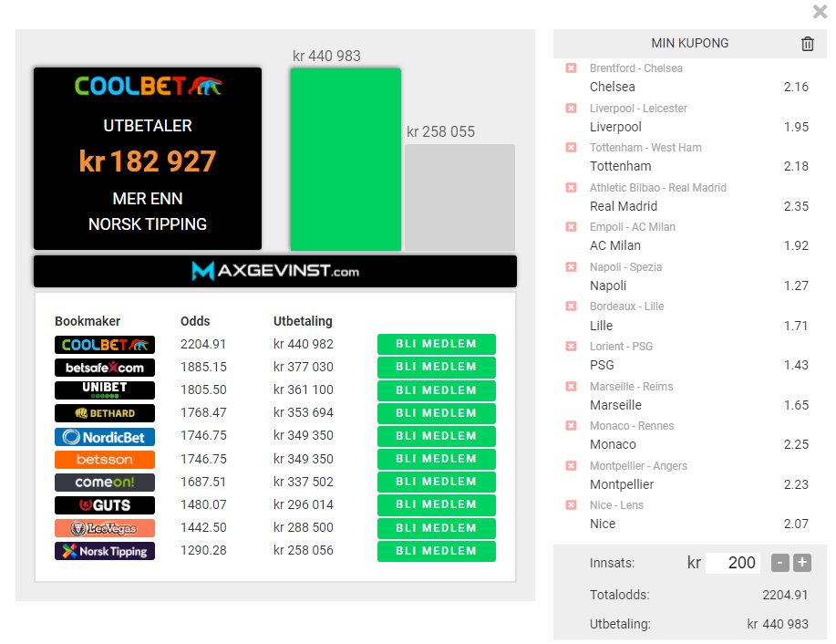 Favoritt seire på #Midtukekuppongen i en oddssammenligning fra <a href="/Maxgevinst/">Maximumodds</a> viser syke forskjeller. Husk å #sjekkoddsen før du leverer spill.

1⃣🔁
2⃣ Hvilket lag scorer flest mål

Et par med rett vinner #oddsbonus
#2fotball