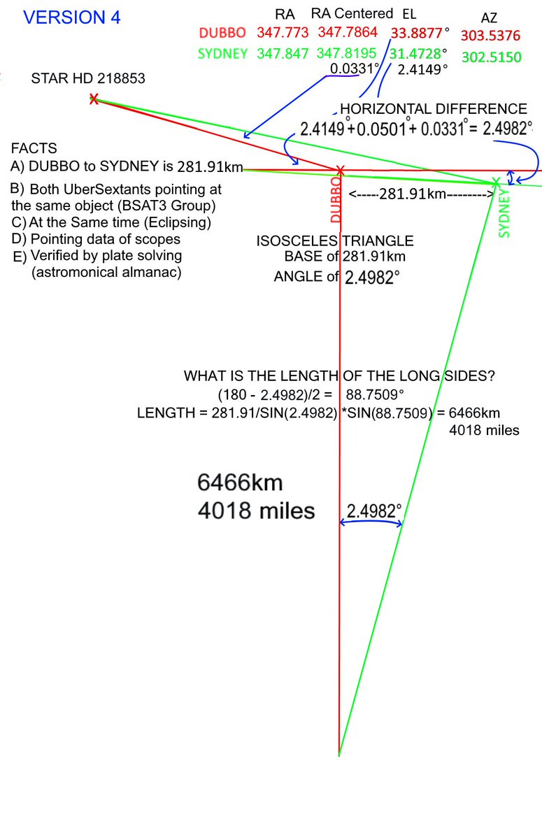 WheresWal11y's tweet photo. And an isosceles triangle is what I used here yes?
281.91km base and apex angle of 2.4982deg. https://t.co/B4pGP7B56F