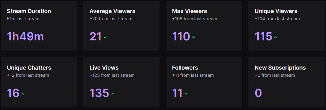 W stream, first time back in a while and got a raid from the big <a href="/RichHomieQu1nnn/">Xen Quinn</a>!! Thank You Everyone!<3