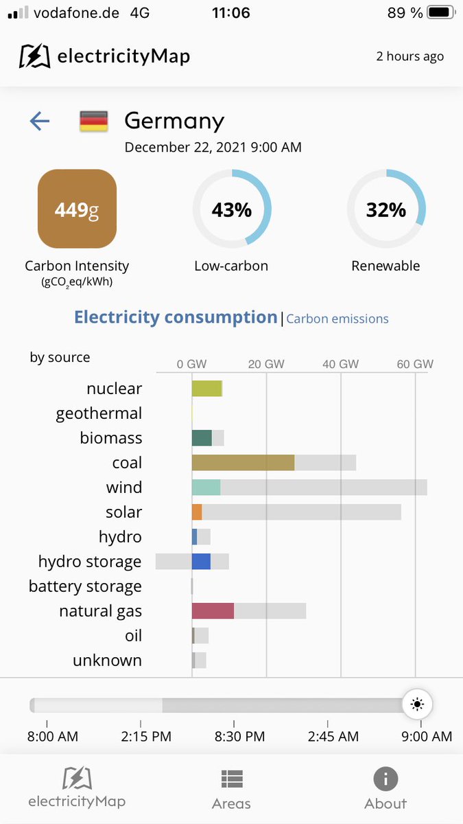 @MartinFehringe3 @sandra_weeser @Franke_FDP @a_pinkwart Wer fühlt sich denn noch von Ihrer Partei noch für Energiepolitik verantwortlich? #Strukturbrüche #bezahlbareEnergie? #Industriearbeitsplätze? @igbce @m_vassiliadis