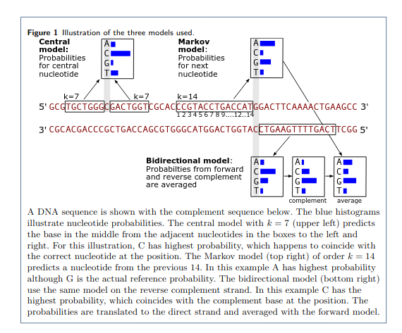 Machine Learning Section @UCPH tweet media