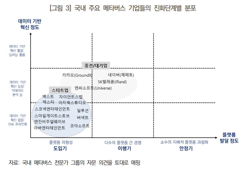 LINE_LN_COIN's tweet photo. 국내 주요 "메타버스" 기업들의 진화단계별 분포
그리고 네이버는 메타버스 그위에 "아크버스"로 진화중
어디 투자하시겠습니까?
#LN #Lineblockchain #zepeto #metaverse #arcverse https://t.co/8lHPLExAUS
