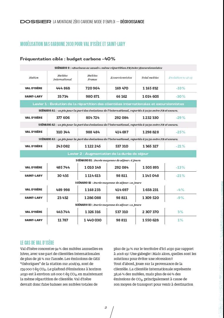GiomCromer's tweet photo. Dans le n°2 de @lespasseursmag, j'ai rédigé ce papier sur la #decroissance des stations de #montagne avec quelques calculs croisant Théorie du #Donut, #BGES du tourisme français et chiffres de fréquentation de #G2A. Qu'en pensez-vous? https://t.co/sP3sXHj8Y4