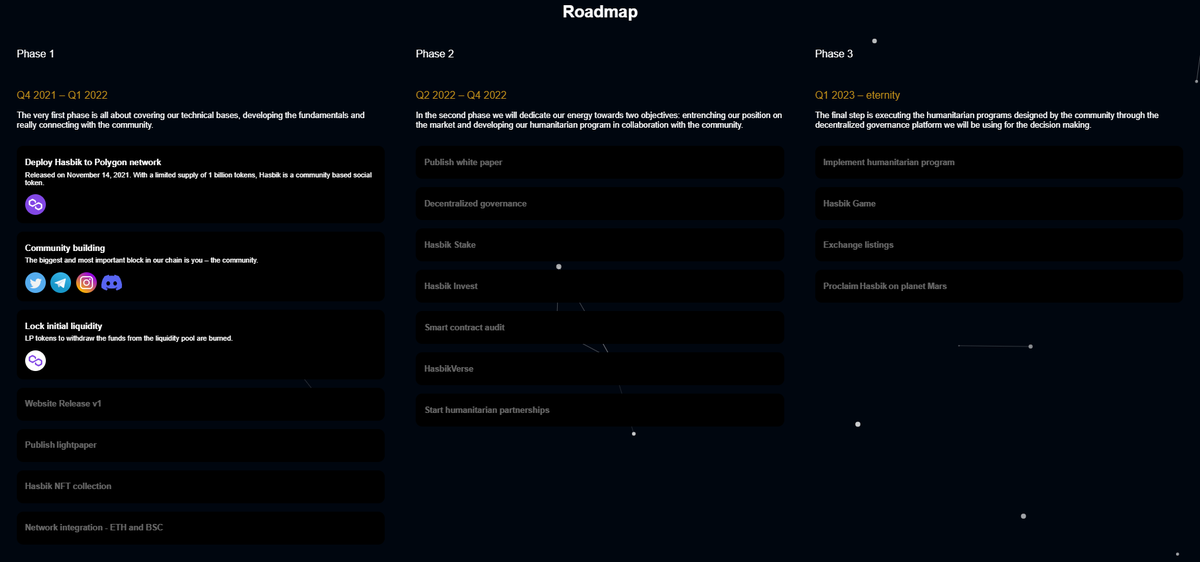 hasbik_net's tweet photo. Hello there,
We are happy to present the updated version of the roadmap. Sometimes the wheel needs steering to move forward. This is not a fixed agenda, but rather a planning everyone can contribute to.
#HasbikToMars ๐๐๐
(stay tuned for more updates)
https://t.co/vs62JKzgv5 https://t.co/AZUE0lrOic