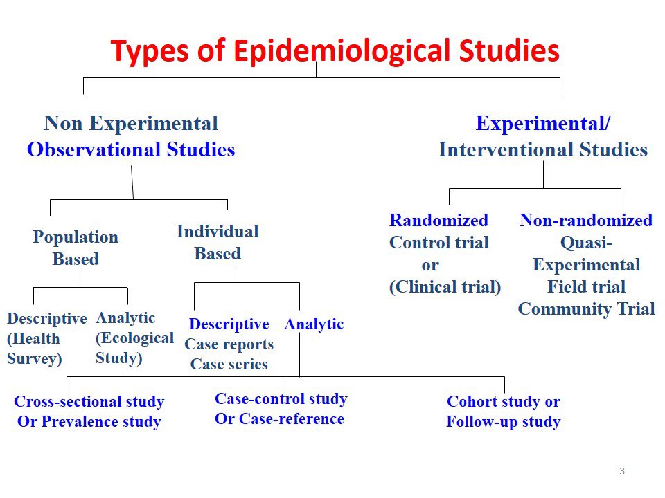 Type studying. Sanitary epidemiological service картинка. Метод case-study. Tutor программа. Types of study design.