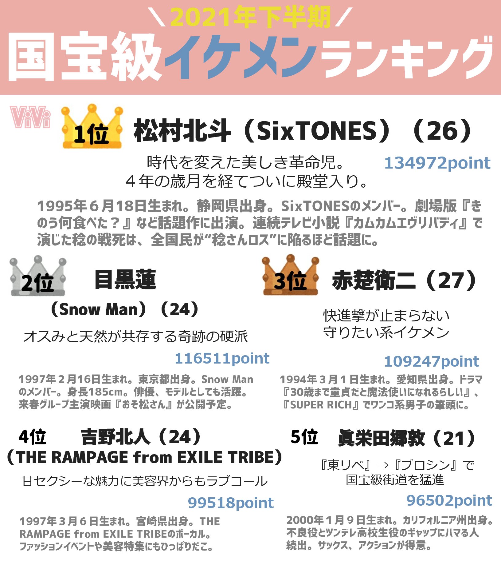 21年のイケメントレンドを業界人が紐解く ソフトbl 卍系男子 が続々登場 Twitter