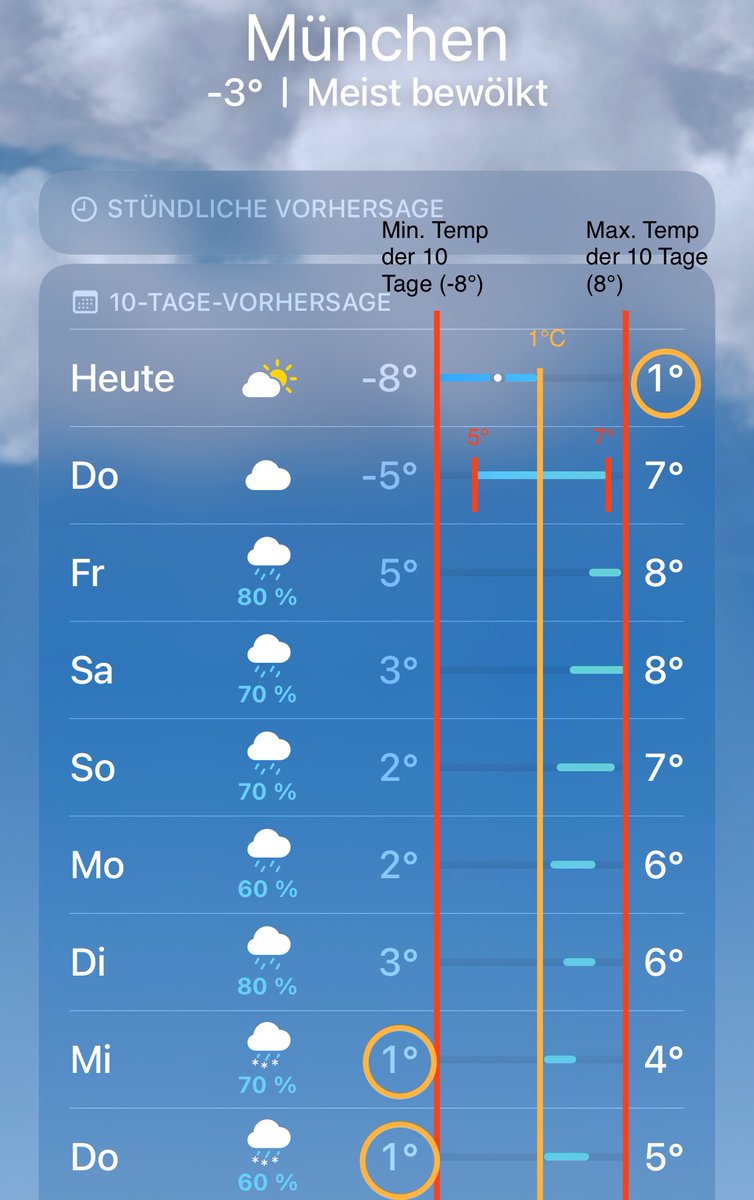 fabian_fl97's tweet photo. @DonnieOsullivan Vielleicht hilft diese Visualisierungen. Hilfreich war für mich auch der folgende Artikel: https://t.co/SkEqPCMpUK https://t.co/EfPWwZWTfj