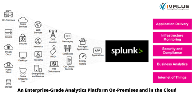 iValueInfoSoln's tweet photo. Turn data into answers with intuitive machine learning powered analytics
AN ENTERPRISE-GRADE ANALYTICS PLATFORM ON PREMISES AND IN THE CLOUD: PERFORMANCE, SCALE AND MANAGEMENT by @splunk  
Knw abt #Splunk frm @iValueInfoSoln or #Click2download #whitepaper 
https://t.co/7NPjLdBmkl https://t.co/S1131Wkcrd
