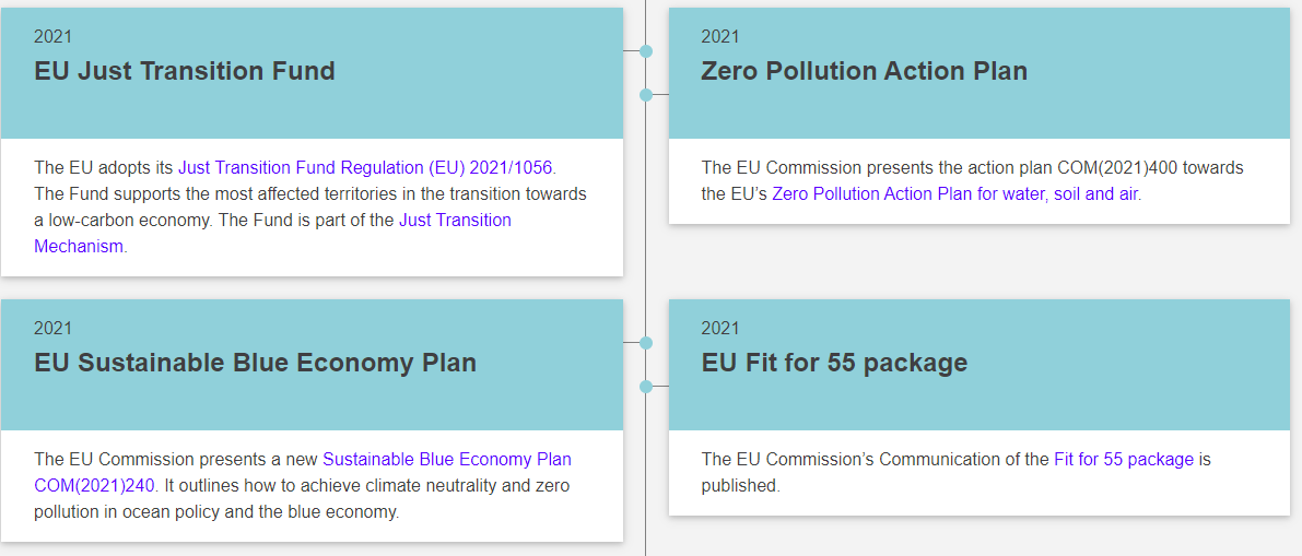 triggerproject1's tweet photo. 🔑Key Developments in the #Governance of Sustainable Development Goals - our project partners 🇮🇹  @EUI_EU have published a ⏲️timeline about the evolution of SDGs. Have a closer look🔎 at the milestones of sustainability👉 https://t.co/XFk12wrzWP https://t.co/3EBlJLfHvf