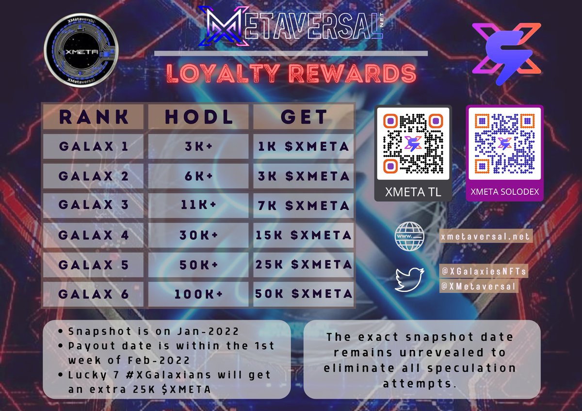 AirDropBishop's tweet image. 💰 @XGalaxiesNFTs $XMETA LOYALTY REWARDS! 💰

✅ Check the table for the 1st wave of the reward program. LIKE 👍, RT ♻️, &amp;amp; FOLLOW! 🚀🚀🚀

#XMETAVersal #XMETA #XGalaxies #XRP #XRPL #XRPCommunity #XRPArmy #XRPLcommunity #XRPLToken #XRPLedger #LoyaltyRewards #XMETAForce