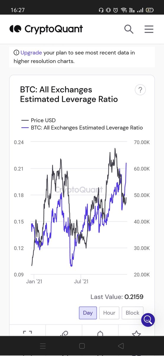Dont chase the pump we will definitely gonna have a pullback!!
Leverage is very high.
Be greedy when others are fearfull
Be fearfull when others are greedy.
<a href="/Sheldon_Sniper/">Sheldon The Sniper</a> <a href="/cryptomanran/">Ran Neuner</a>