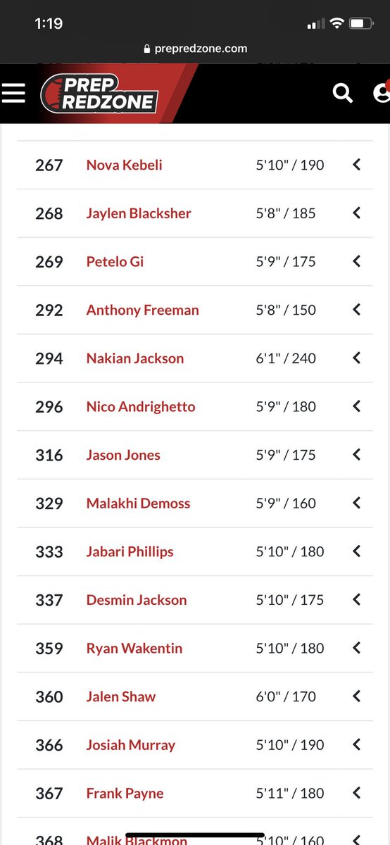 phillips_jabari's tweet photo. Ranked 165 of all backs in California On 247 Sports and ranked 333 on Cal Prep Sports 🤞🏾 GOD is good https://t.co/TPT1tbjdbo