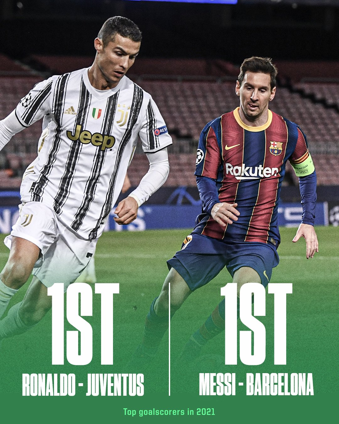 ESPN FC on Twitter "Ronaldo finished as Juventus top scorer for 2021
