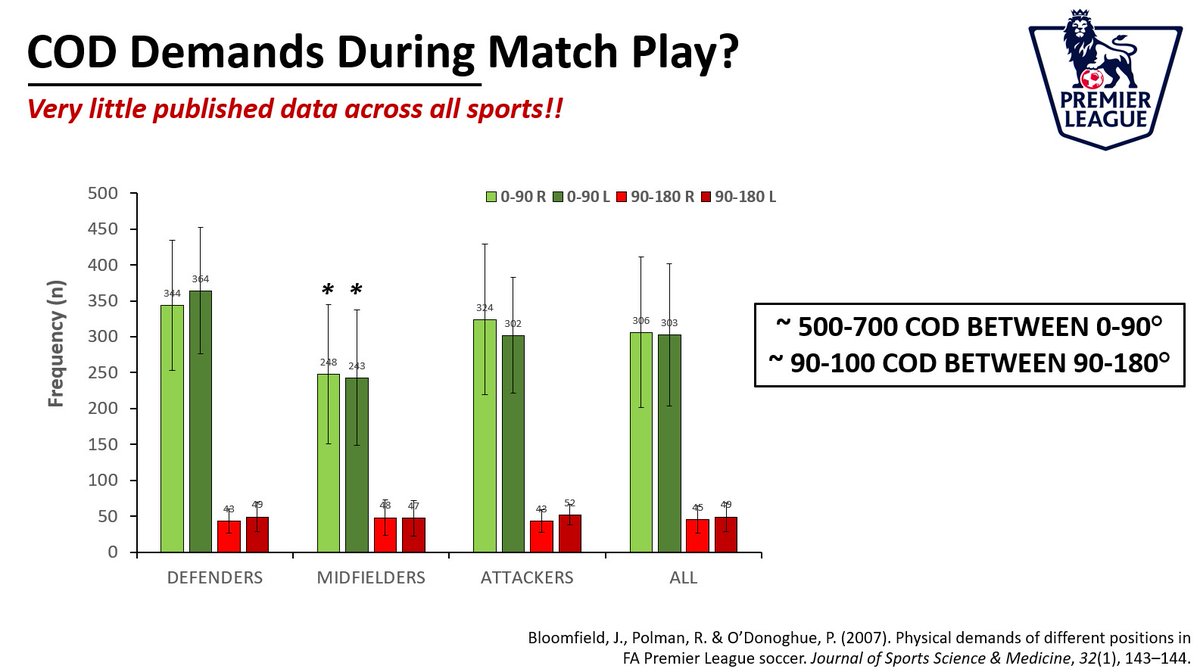 Damian Harper, PhD tweet media