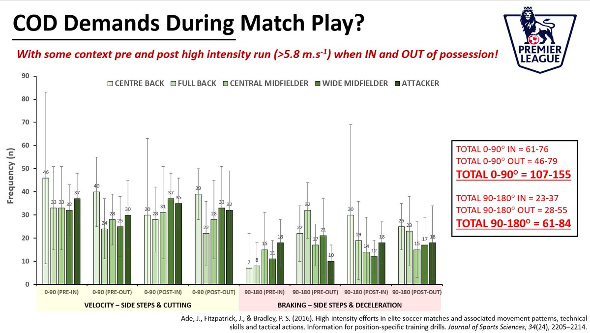 Damian Harper, PhD tweet media