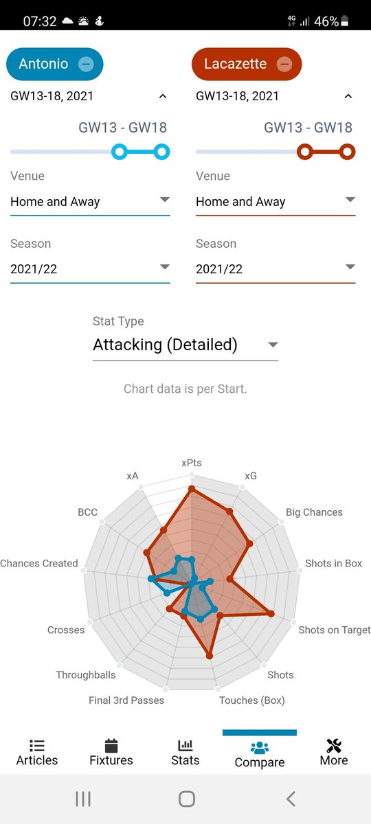 Looking at potential Wilson replacements. Hmmmm......🤔 #FPL