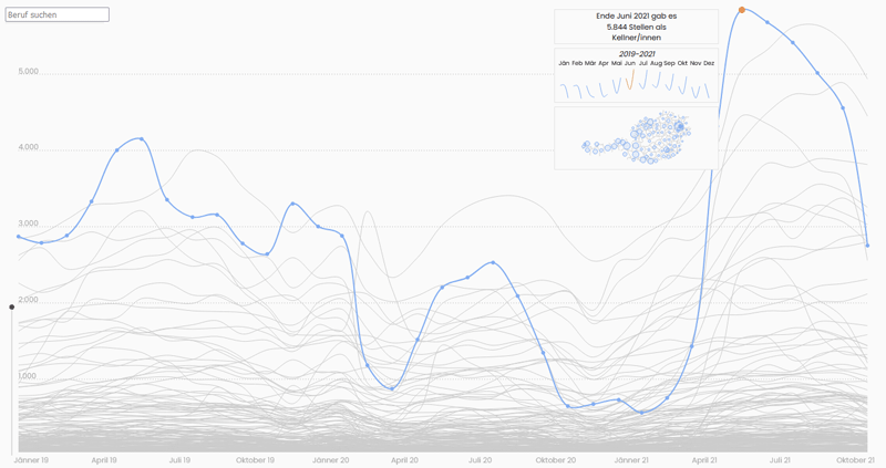 data.gv.at tweet media