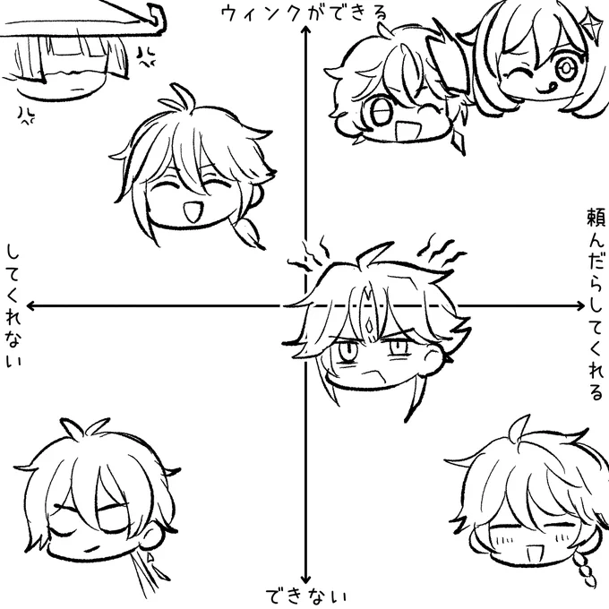 ウィンクができる(弊ワット調べ) 