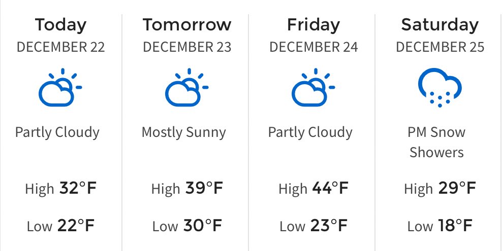 RT @mark_tarello: SOUTHERN MINNESOTA WEATHER: Some sunshine today and a chance for snow showers on Christmas. #MNwx https://t.co/WsyaO2cLpa