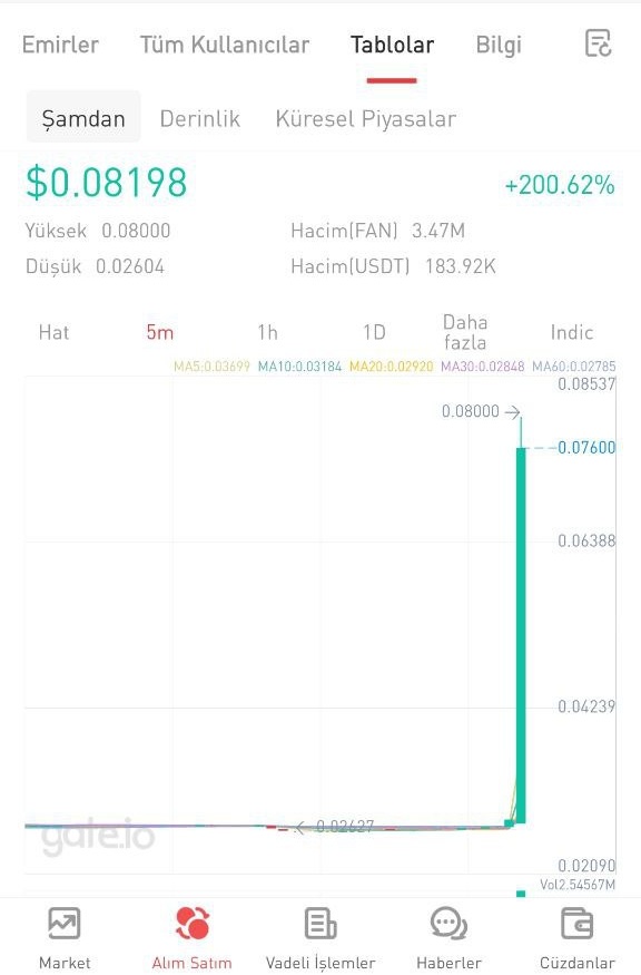 cryptogatepumps's tweet photo. https://t.co/USsKS8BC65