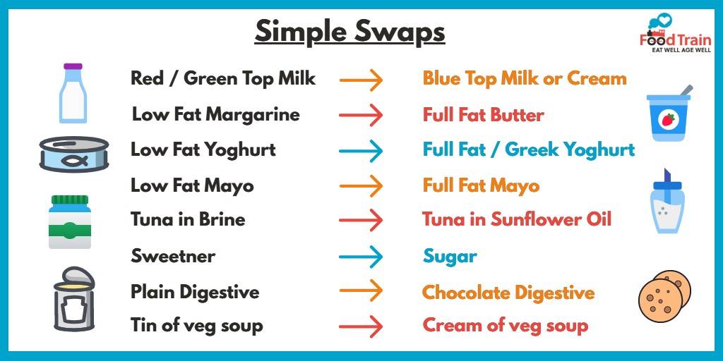 Eat Well Age Well tweet media