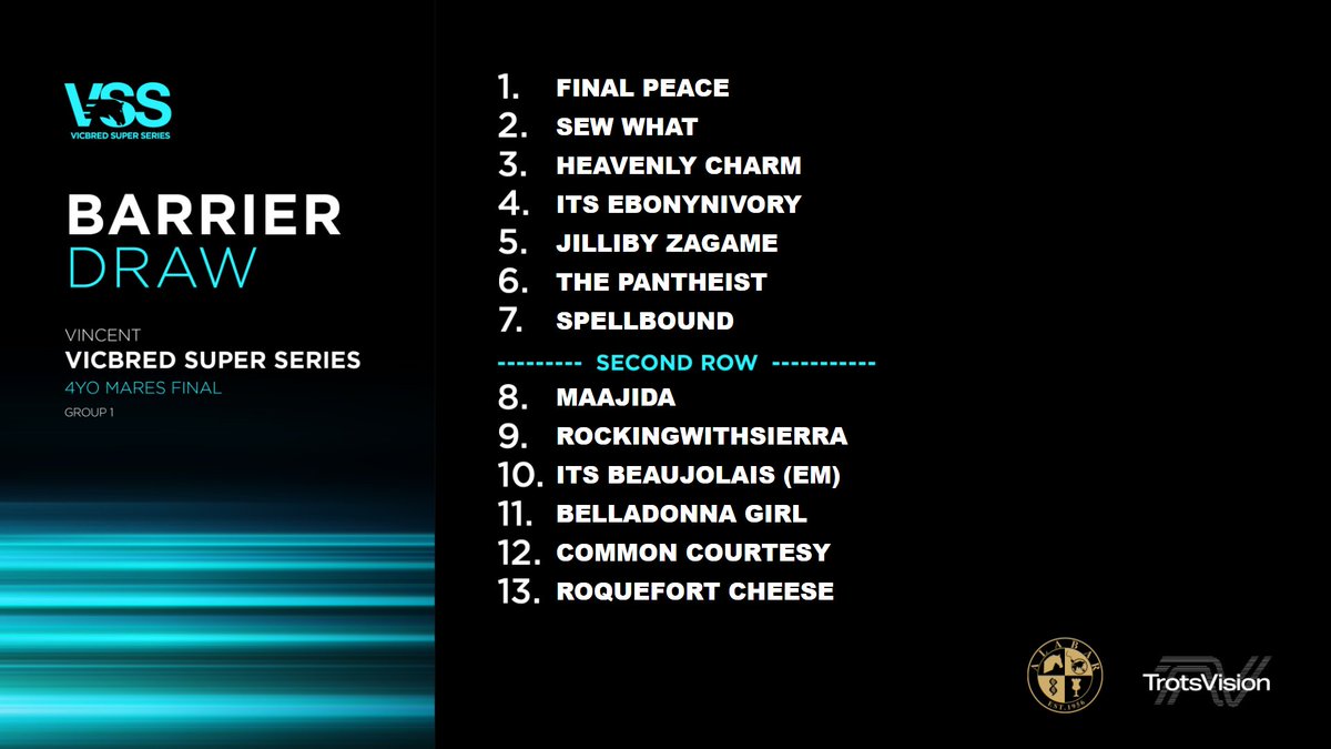 TheTrotsComAu's tweet photo. Final field for the Vincent VSS 4yo Mares Final https://t.co/t9wVvHfixq