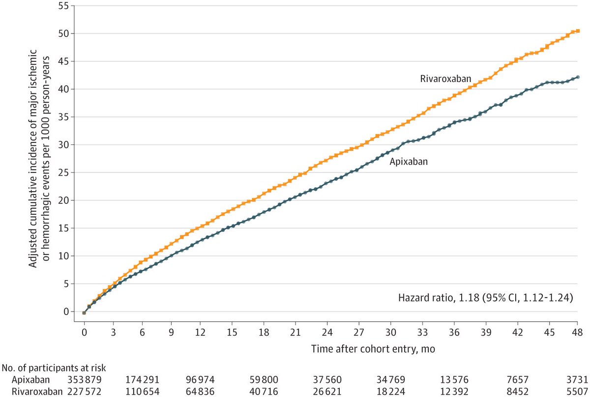 AFib Emory tweet media