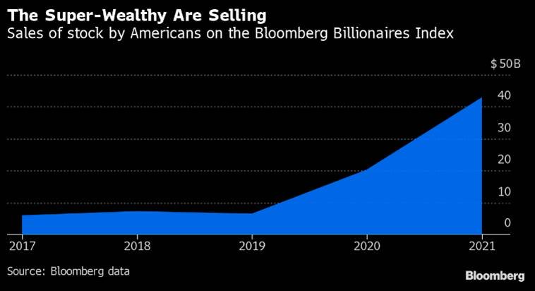 Liz Ann Sonders tweet media