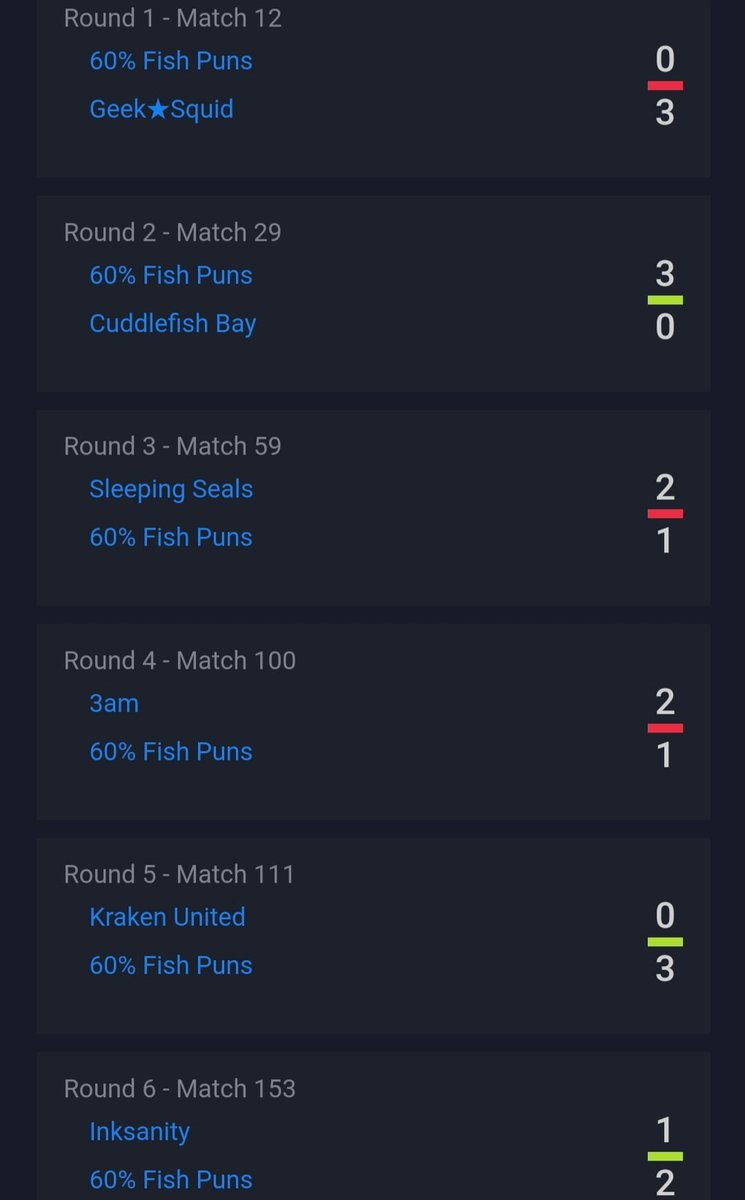 60% Fish Puns tweet media