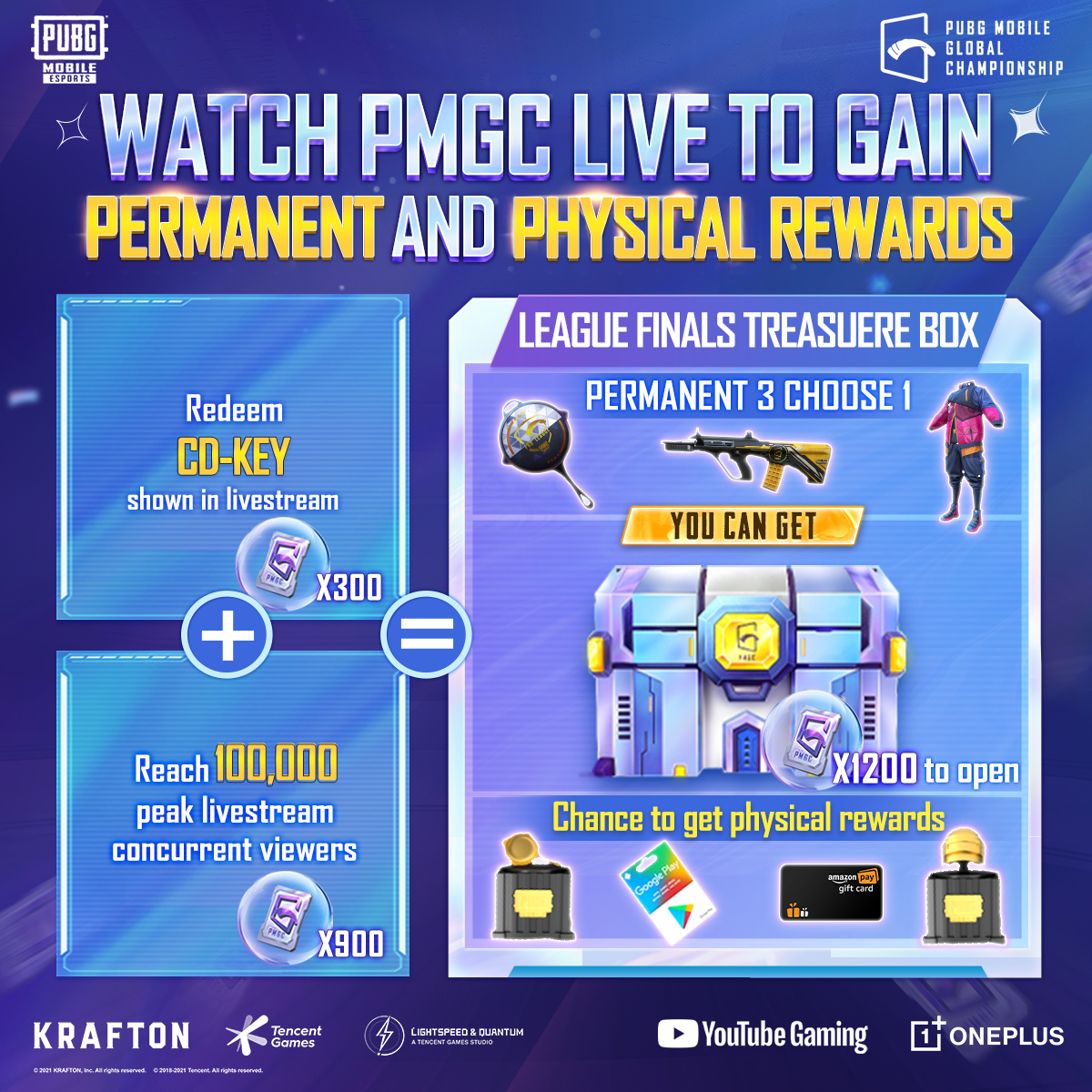 EsportsPUBGM's tweet photo. League Finals Treasure Box ShowTime!Check the ways to gain PMGC tokens and redeem your rewards!  

Stay tuned on PMGC2021Live for more PERMANENT AND PHYSICAL REWARDS!

▶️Watch #PMGC2021 ONLY on our official YouTube channel 👉https://t.co/oHmVqAgbHQ

#PUBGMOBILE #PMGC #NEXTTOGLORY https://t.co/BiNgZmNaj7