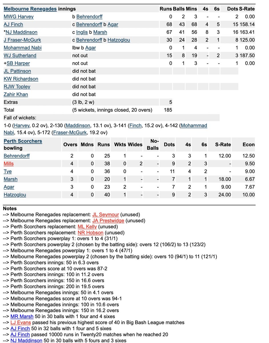 cricketarchive's tweet photo. The 10,000 runs in Twenty20 club just got a new member - on reaching 20 in today's Big Bash game, Aaron Finch passed that milestone to join Gayle (14,321), Pollard (11,327), Shoaib Malik (11,268), Warner (10,308) and Kohli (10,204).

https://t.co/DRXF3K9o0s https://t.co/MABIWlmjEg