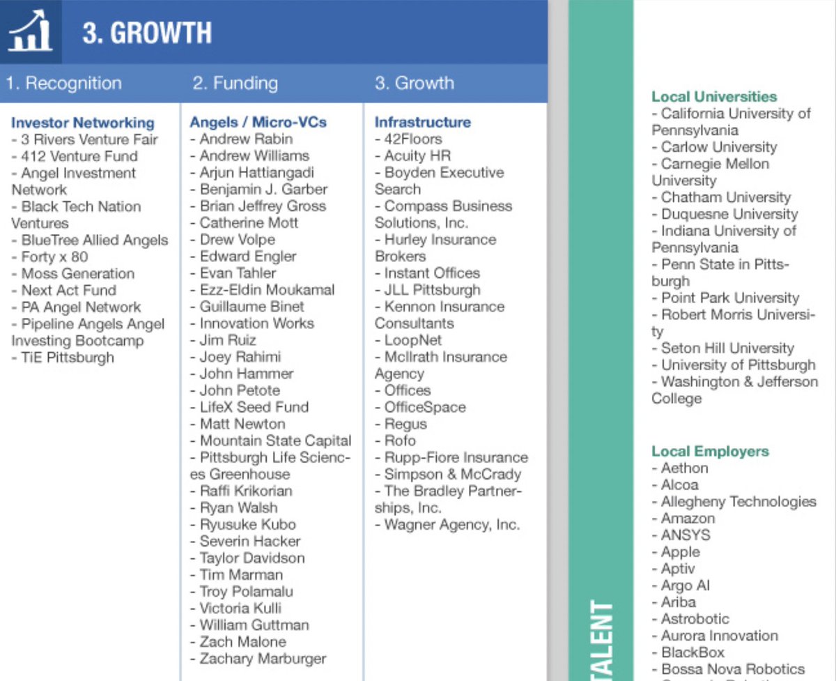🖤💛PITTSBURGH #Entrepreneurs: bit.ly/2QpKRdM
☝️See our V4 comprehensive #Pittsburgh Startup + #Funding Resources List: feat. 475+ #Accelerators, Incubators, #Investors &amp; more for #founders in western PA &amp; beyond!

TY <a href="/theonevalley/">OneValley</a> @PghLifeSciences <a href="/NEXTpittsburgh/">NEXTpittsburgh</a>
