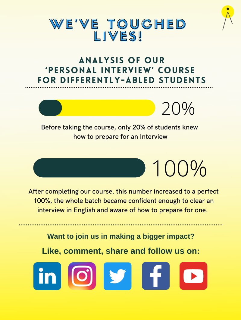 ARISE Impact tweet media