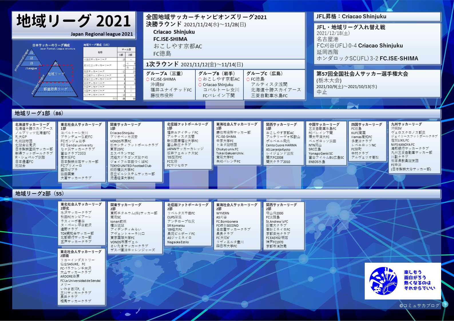 コミュサカ 管理人 Commusoccer Twitter