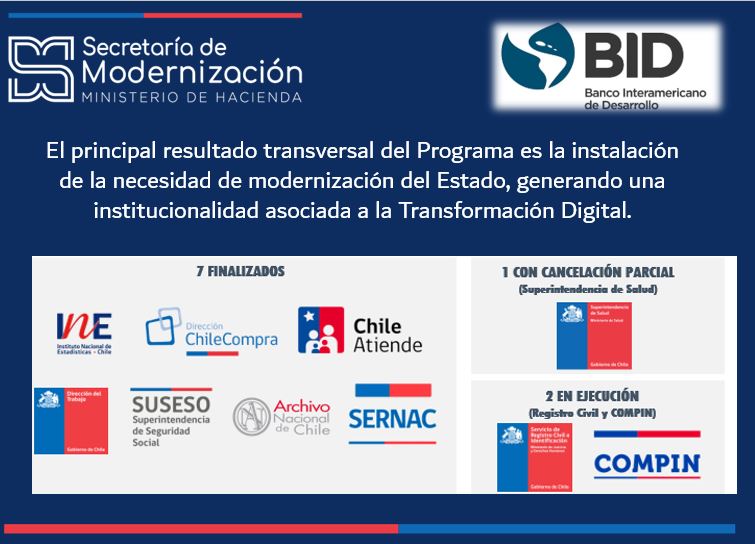 ModernizacionMH's tweet photo. Hemos finalizado la evaluación final y de impacto del Programa Mejora de la Gestión Pública y de los Servicios al Ciudadano considerando una mirada transversal de los proyectos ejecutados y los resultados alcanzados. Mejorar la satisfacción de los usuarios es nuestro compromiso. https://t.co/8BIOcVTVPP