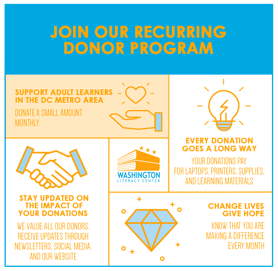 WASHLIT's tweet photo. Become A WLC Recurring Donor: One Simple Way To Make A Difference #washlit #adultliteracy #infographic #charity #recurringdonor #whereliveschange https://t.co/3yor2uVWlw