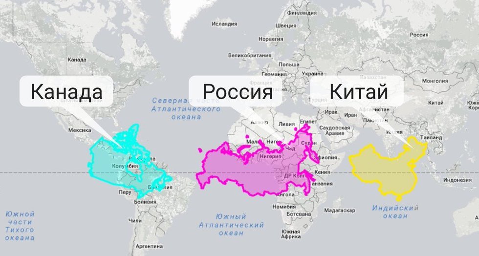 Сравнение китая и россии