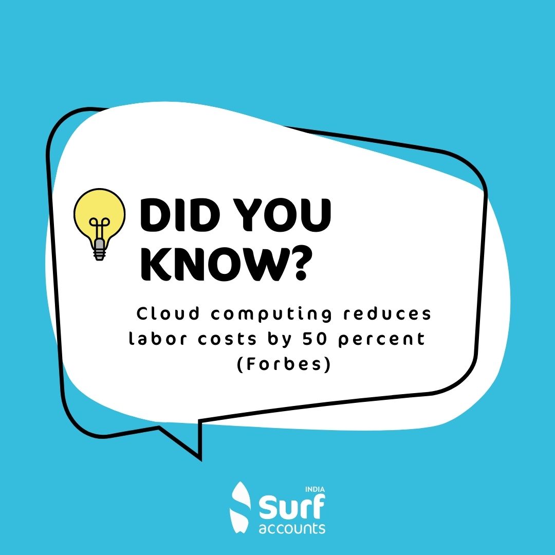 Cloud computing reduces labor costs by 50 percent - Forbes
Shift to cloud accounting software to minimize mistakes and maximize profits.

#cloudaccounting #onlineaccountingsoftware #accountingsoftware #accountingmistakes #cloudcomputing #profits #DidYouKnow