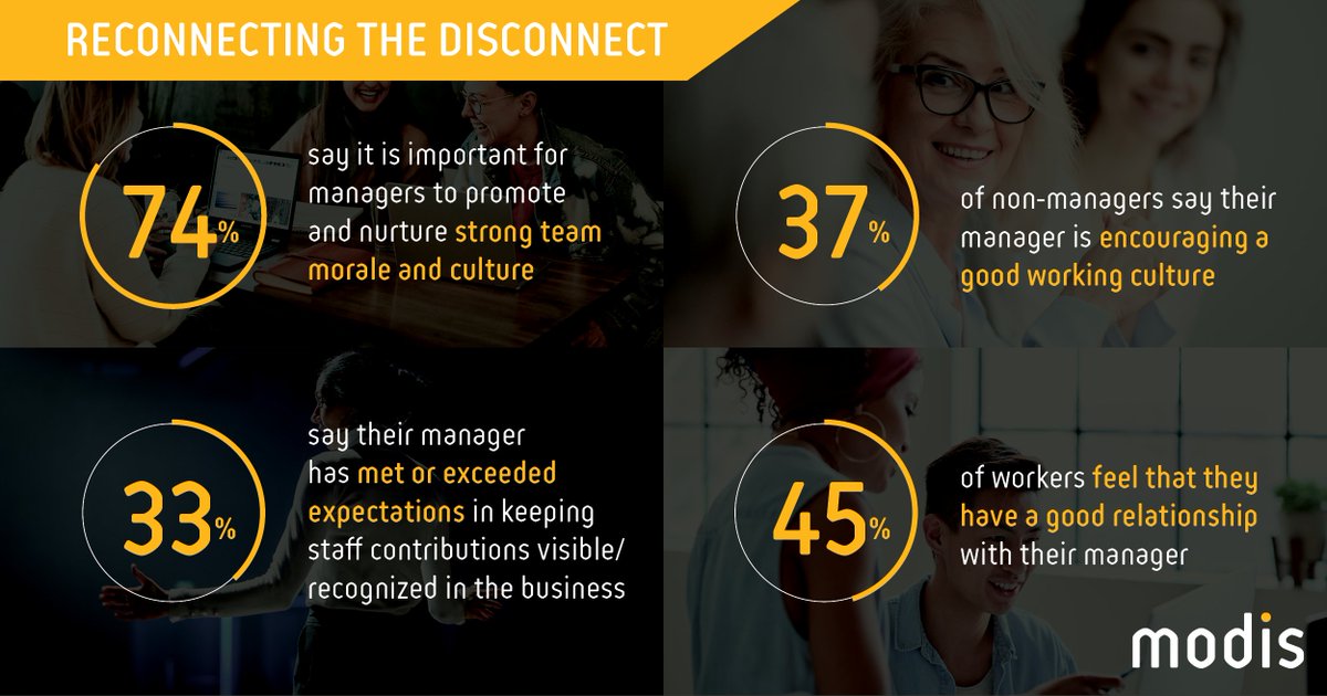 Akkodis_US's tweet photo. Are you effectively leveraging Enterprise tools to build a sense of community in employees? Learn more: https://t.co/8dQft4BbTv
#WeAreModis #EngineeringASmarterFuture #ResettingNormal https://t.co/3lKiuN3cUt