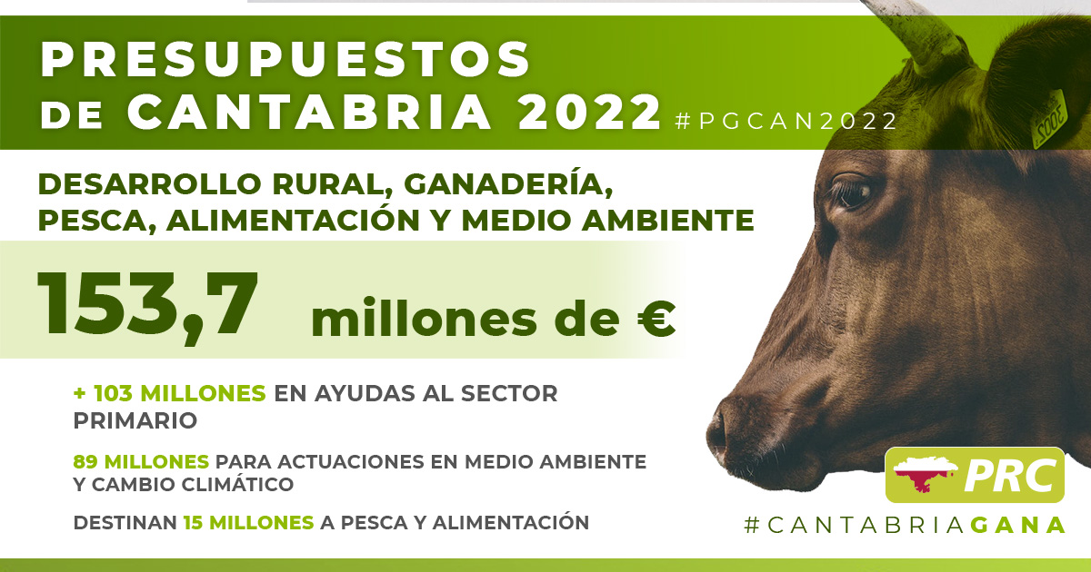 📸 #PGACN2022
🎙️ <a href="/PacoOrtizU/">Francisco Ortiz Uriarte</a> pone en valor la apuesta del presupuesto por el sector primario de #Cantabria 
✅➕1⃣0⃣3⃣ millones en ayudas
➡️La defensa del medio ambiente
➡️La industria agroalimentaria #plenocan