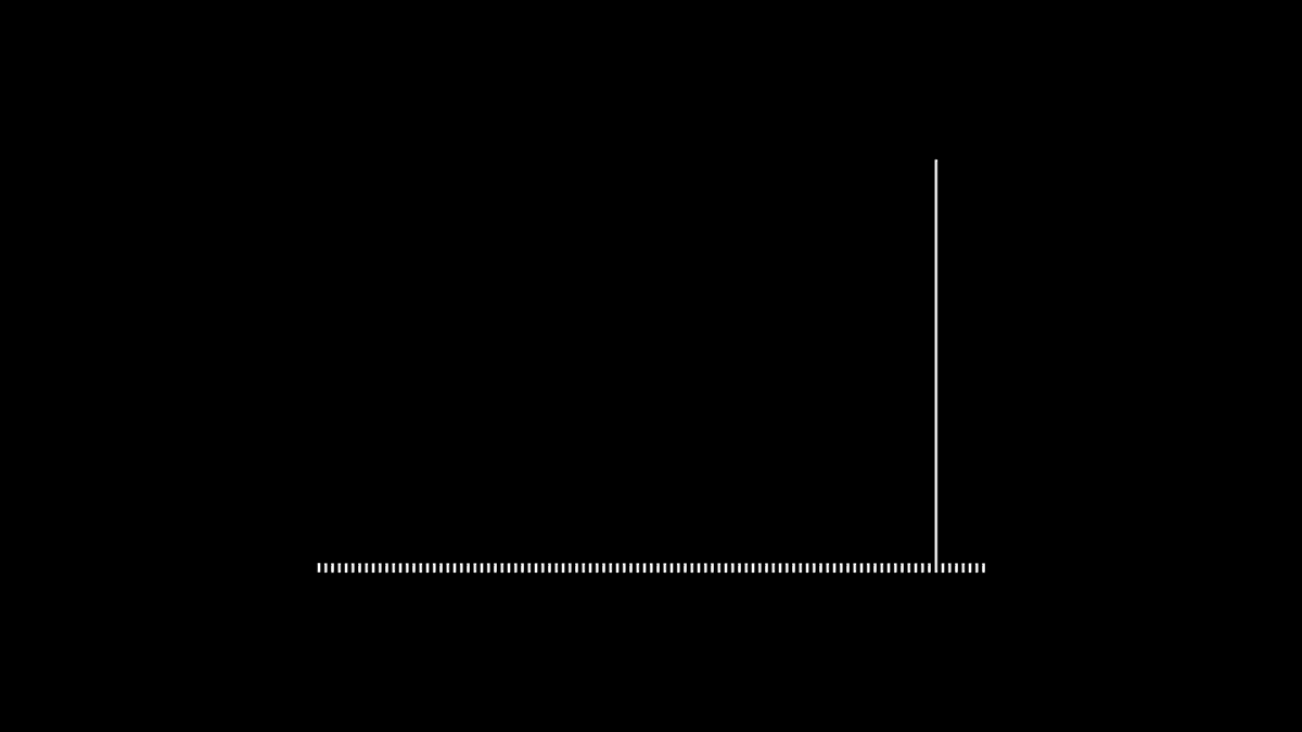 visualizevalue's tweet image. &quot;99% of all effort is wasted.&quot; – @naval