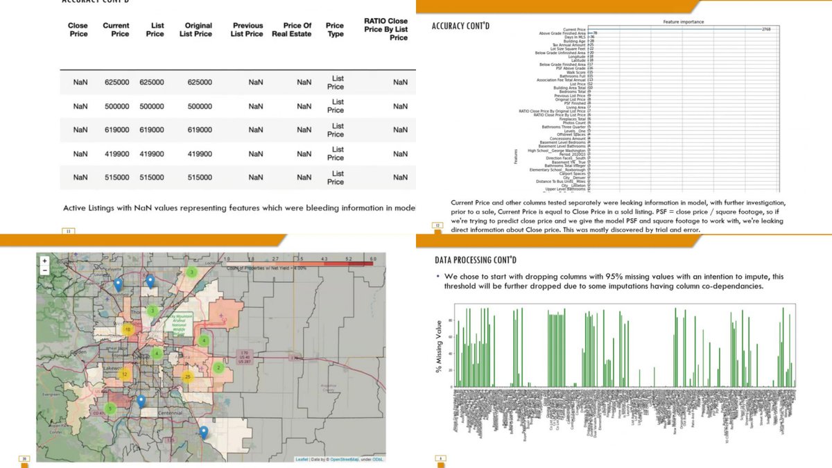 PropertyQuants's tweet photo. Did you know? Machine learning can be applied on big data sets to predict property prices. Here's a project by our recent participants, Chris and Vasanth, who built an automated underwriting model of single-family homes in Denver.

To learn more, visit https://t.co/6mjqYGwDXs https://t.co/X7C83F8iZE