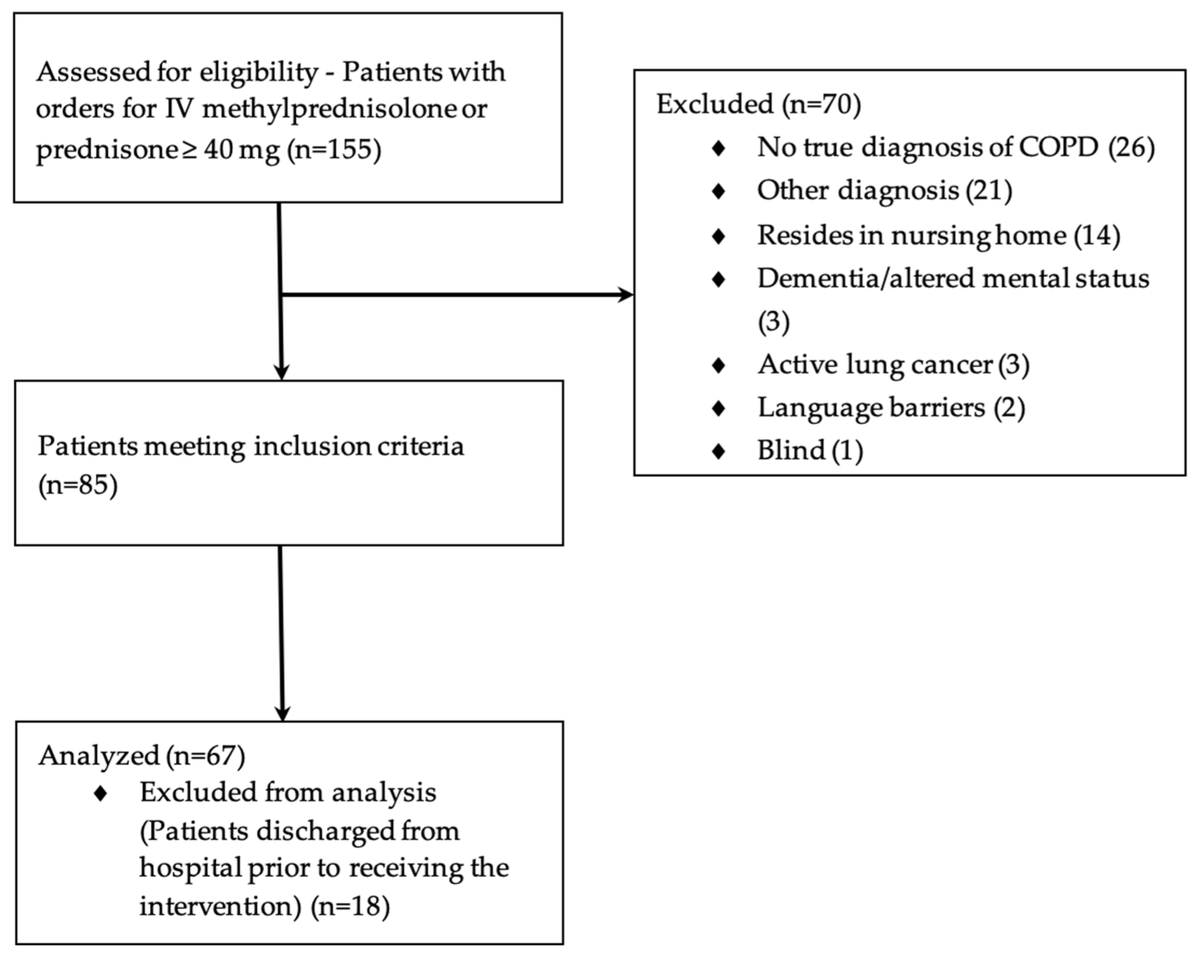 Pharmacy_MDPI's tweet photo. 🎉Check out this recently published article: "#Interventional, Quasi-Experimental Study of a Chronic Obstructive Pulmonary Disease Education Care Plan for #Hospital Discharge" by Letitia N. Warunek et al. @UBPharm
👉https://t.co/ulipq9vFRN
#COPD
#medicationoptimization https://t.co/bJFfAtagci