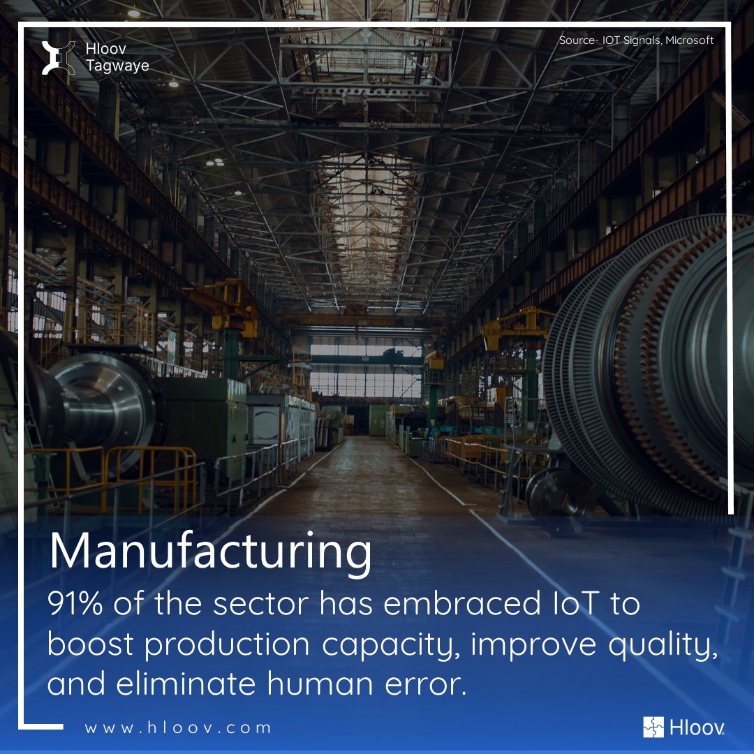 Hloovtagwaye's tweet photo. #IoT adoption is strong across industries. Two-thirds of organizations in various industries are willing to increase their usage of IoT during the next two years. #Industries have implemented IoT to majorly improve services and increase revenues.
#hloov #tagwaye #iotsolutions https://t.co/lVFP7MY5vB