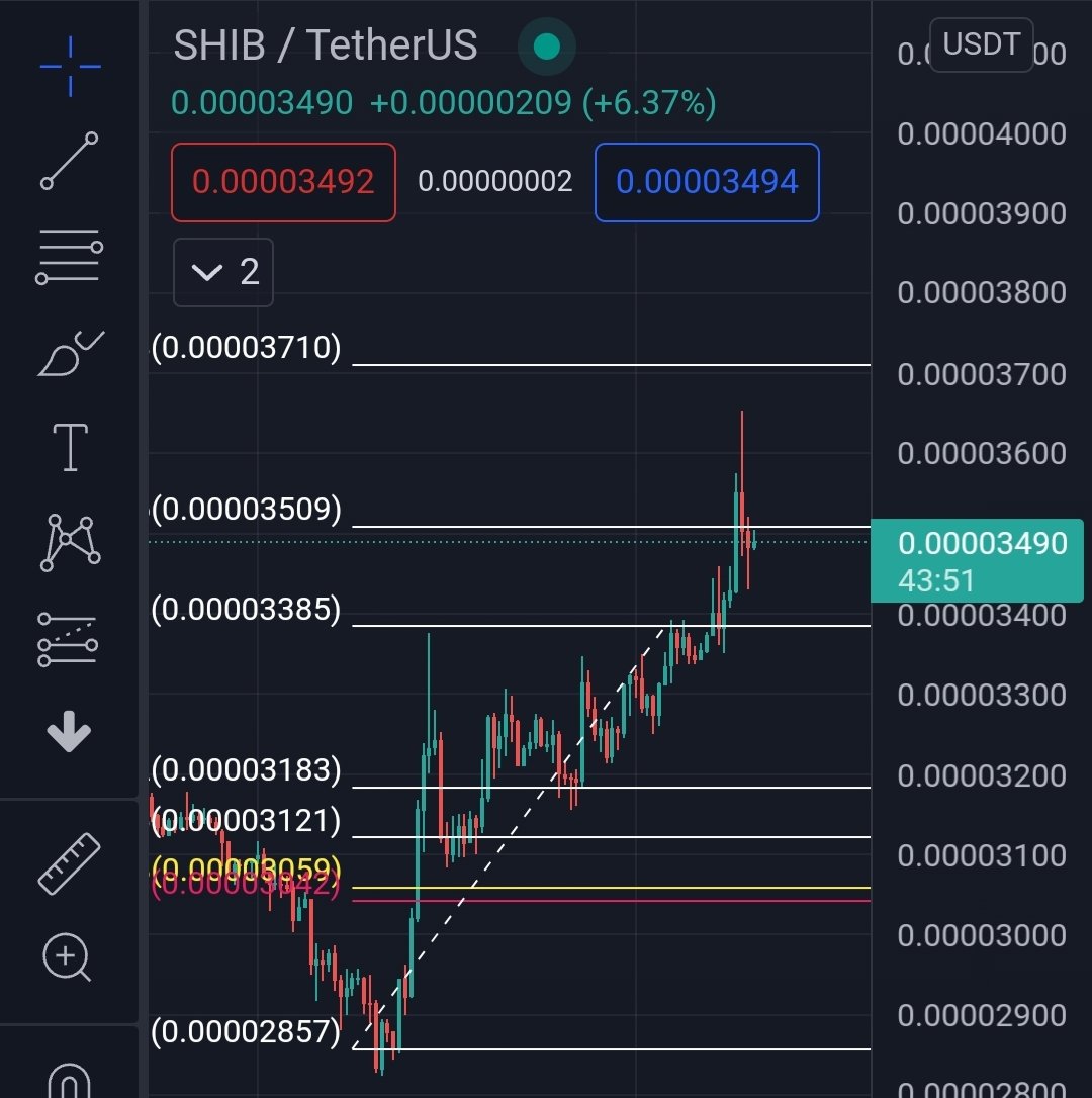 $SHIB KNIGHT tweet media