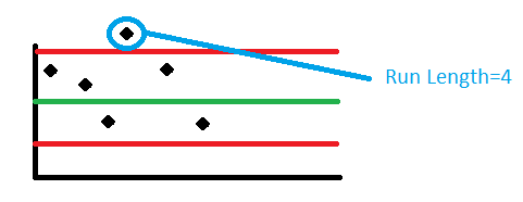 JMP_software's tweet photo. Tonya Mauldin's post on using average run length to determine the performance of a control chart is a Top 10 blog post of the year in the JMP Community 💪 : https://t.co/wL4DeCOYpe

#ControlCharts #JMP #analytics https://t.co/UAFqIi8KDd