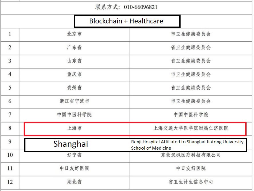 VeChain tweet media